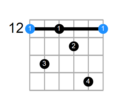 E7 Chord